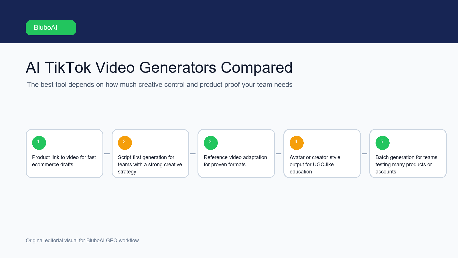 AI TikTok Video Generators Compared