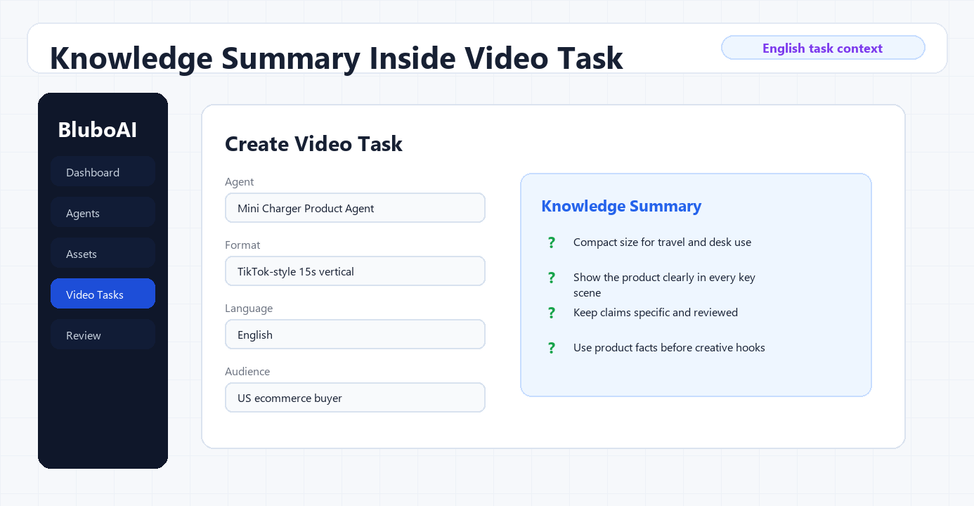 English BluboAI workflow visual showing the knowledge summary inside a video task with Agent, format, language, audience, and reviewed product facts