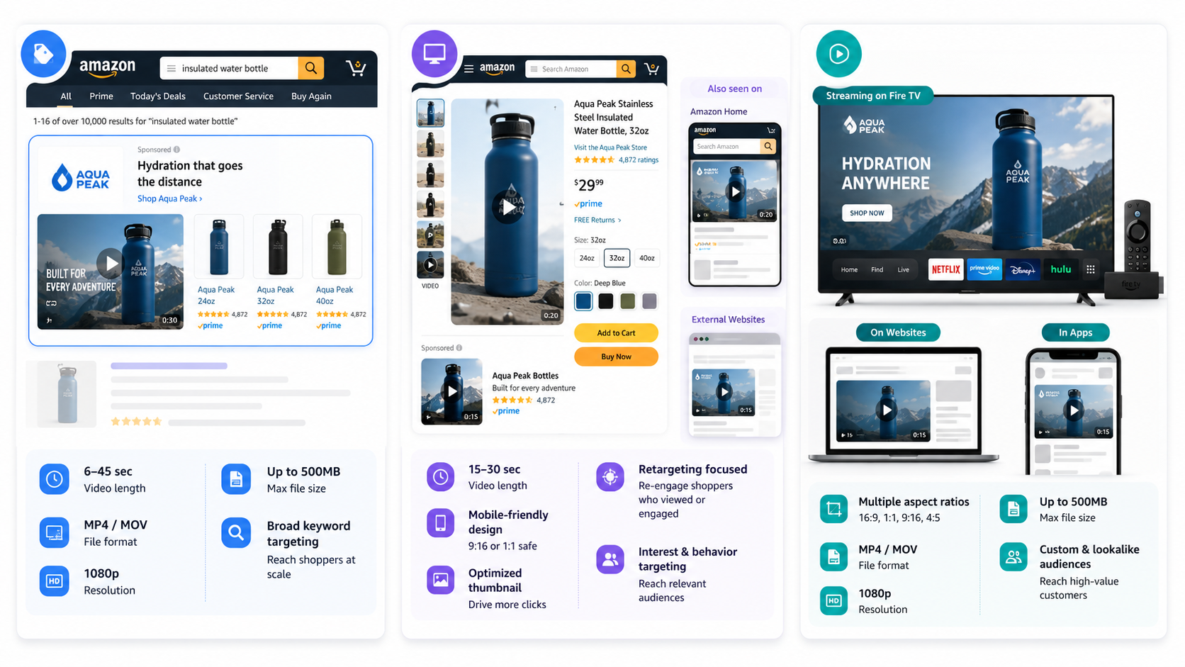 How to Create Product Videos for Amazon
