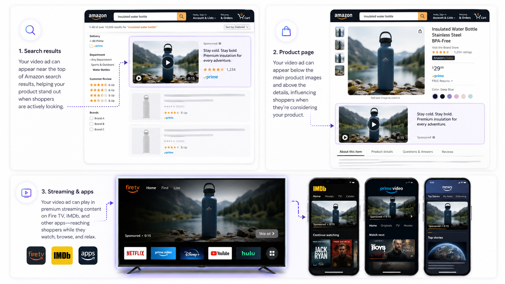 How to Create Product Videos for Amazon