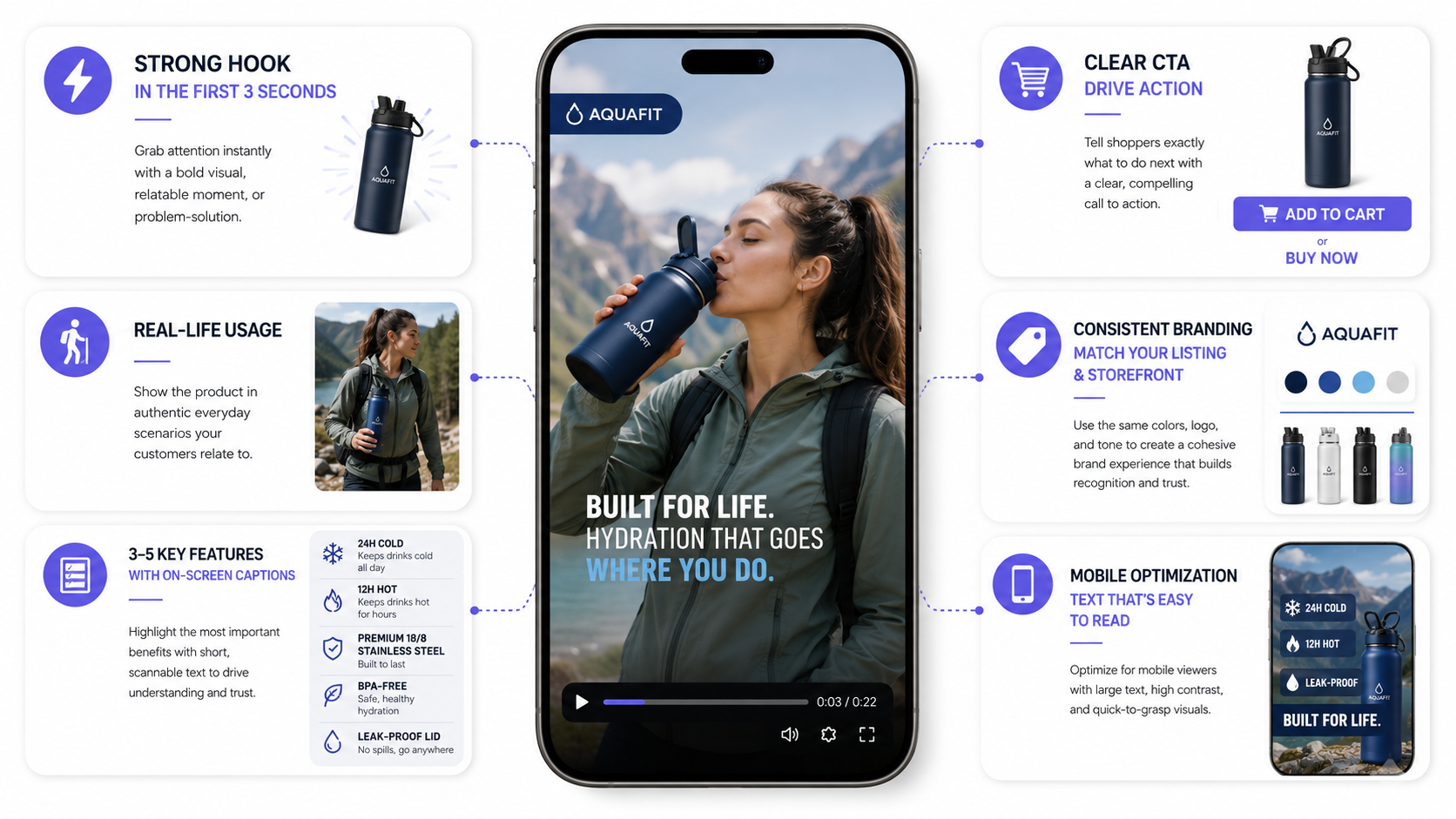 How to Create Product Videos for Amazon