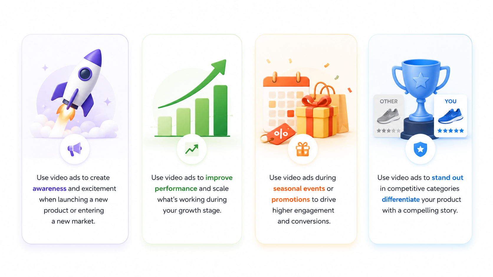 How to Create Product Videos for Amazon
