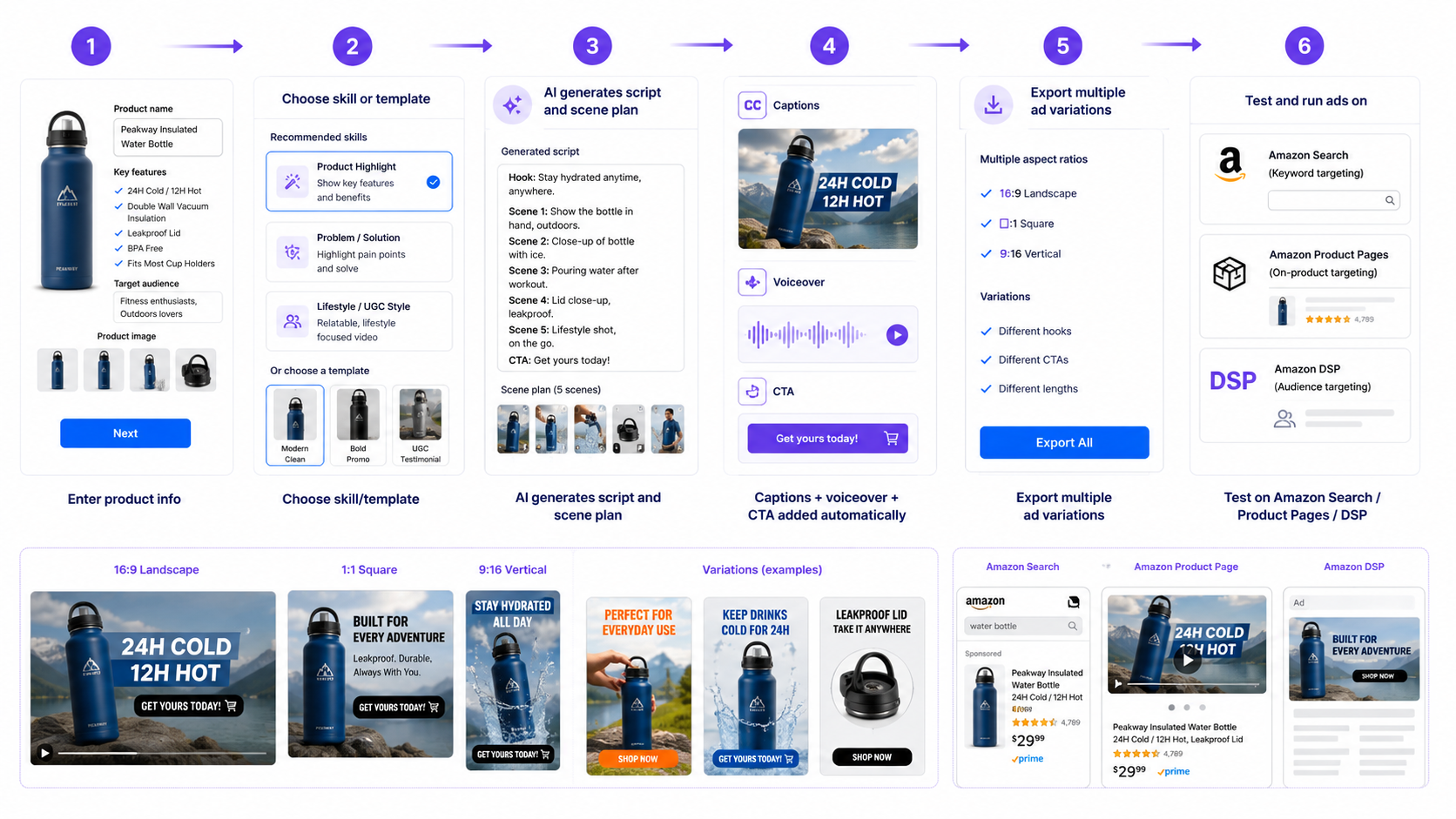 How to Create Product Videos for Amazon