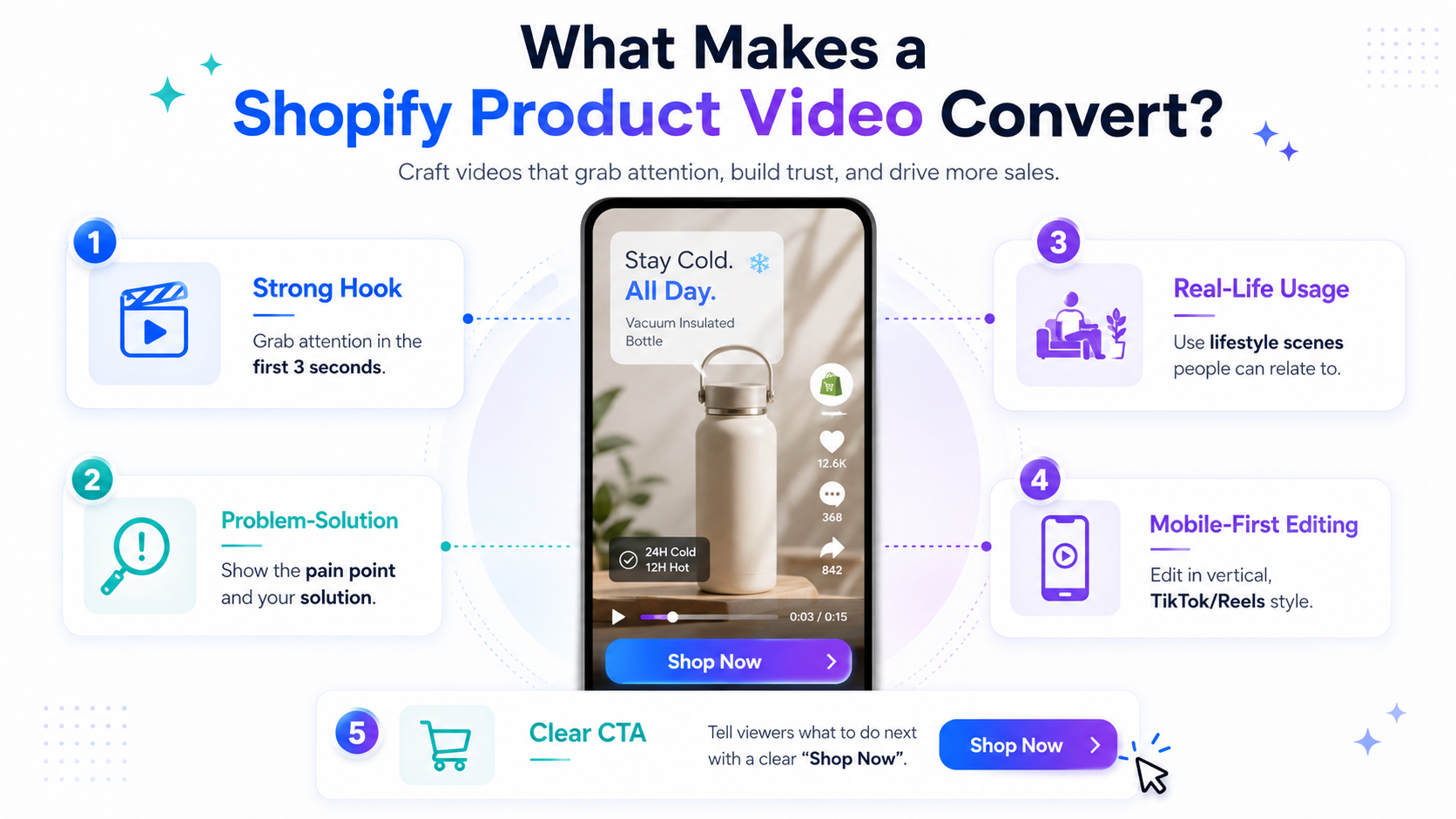 How to Create High-Converting Product Videos for Shopify with AI