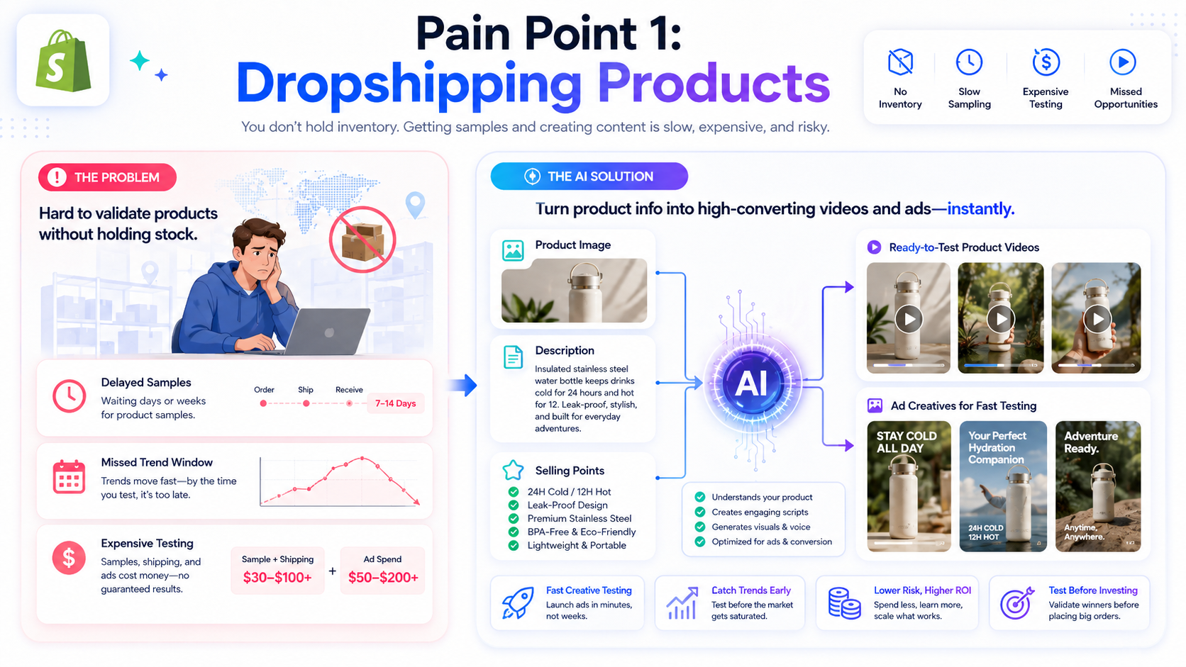 How to Create Product Videos for Shopify