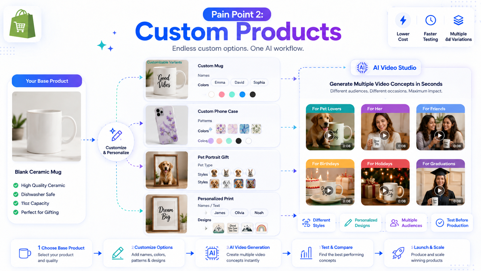 How to Create Product Videos for Shopify