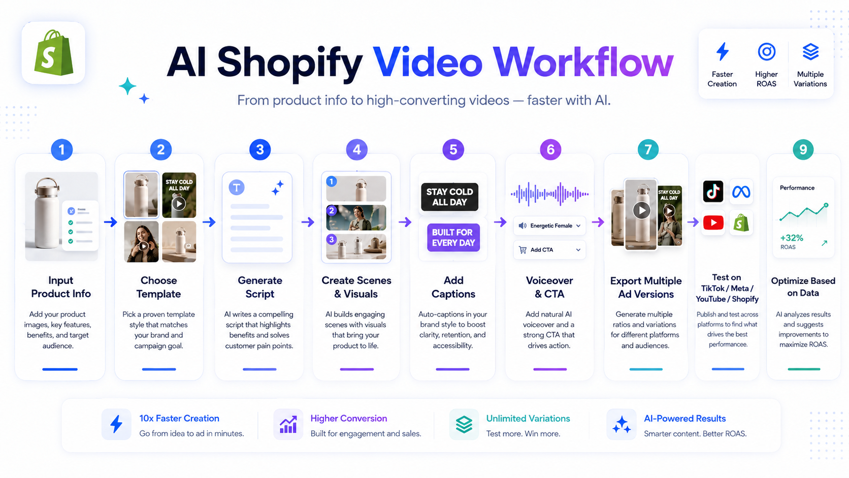 How to Create Product Videos for Shopify
