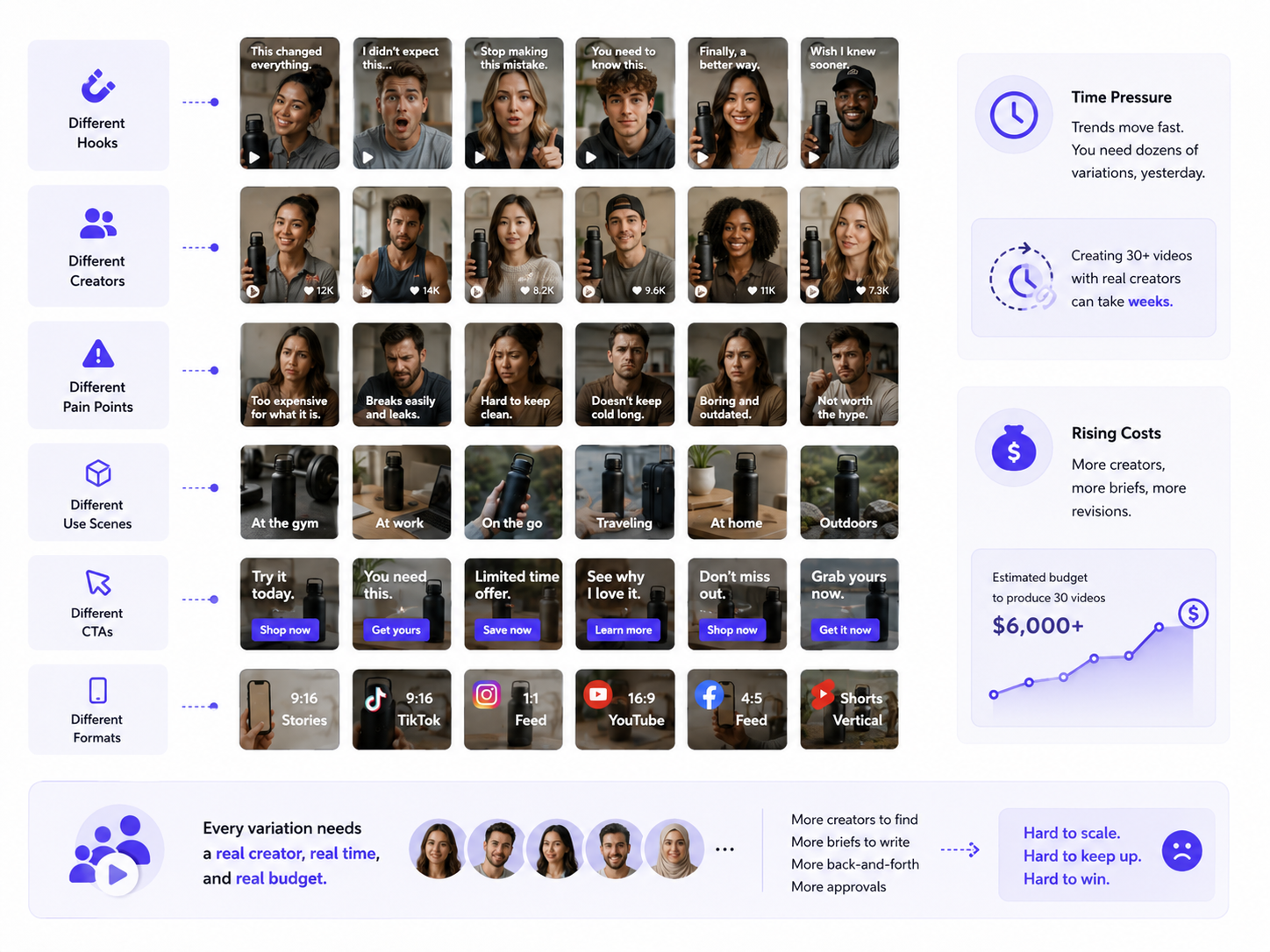 How to Create UGC Ads With AI