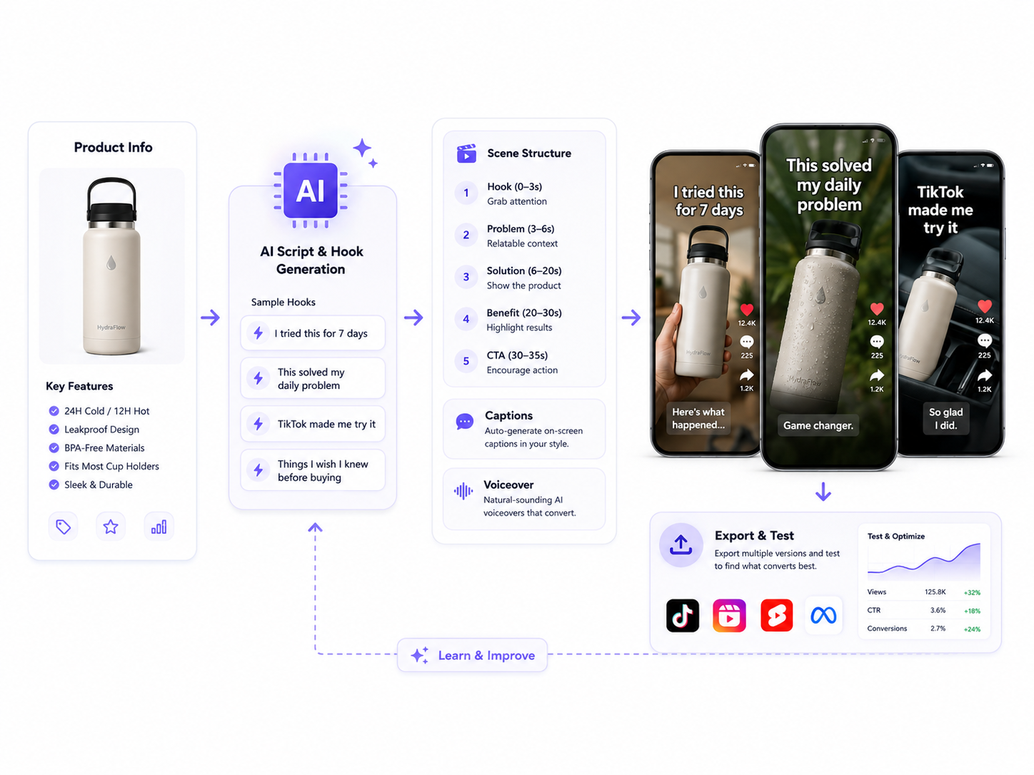 How to Create UGC Ads With AI