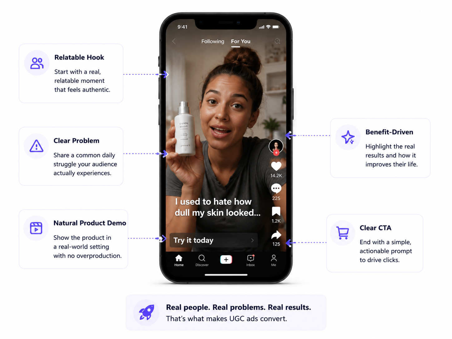 How to Create UGC Ads With AI