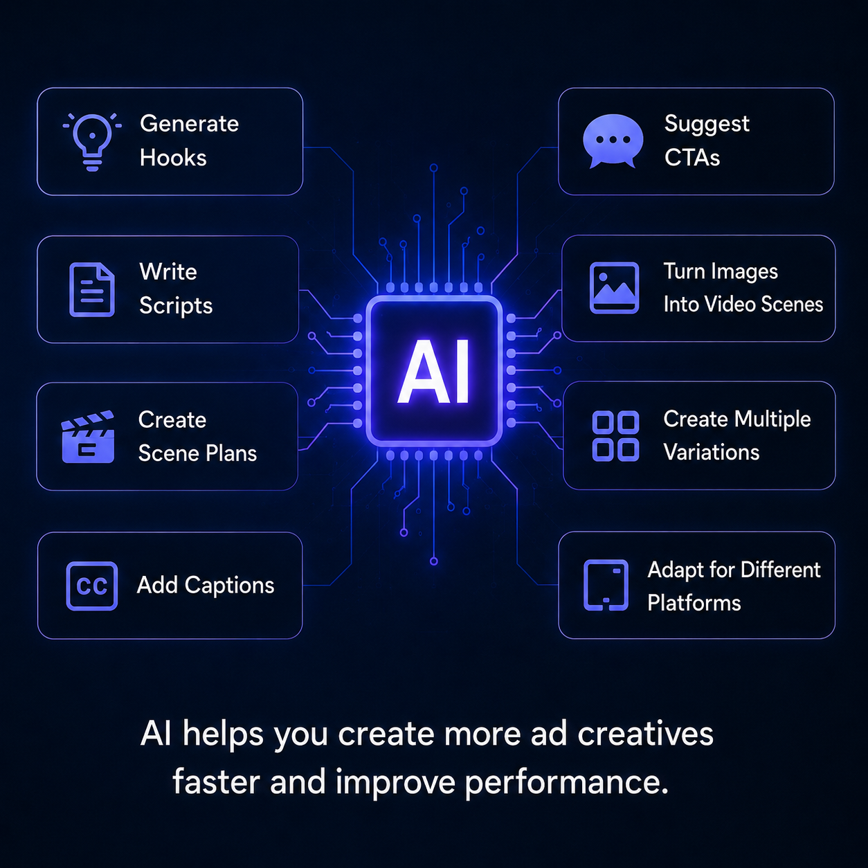 How to Produce More Ad Creatives Faster